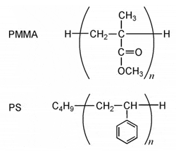 pmma-ps